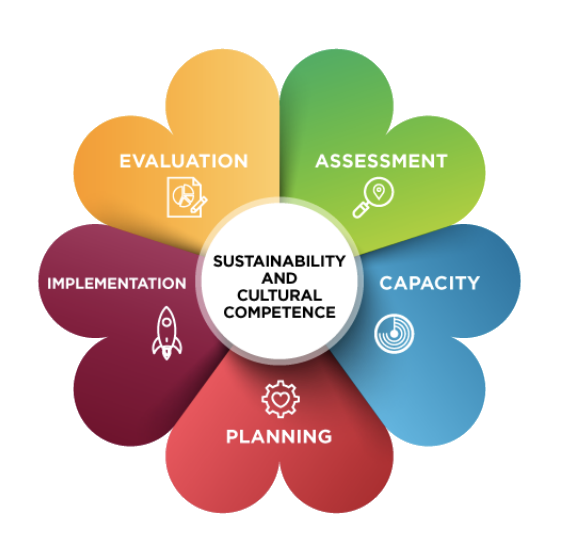 sustainability-inage